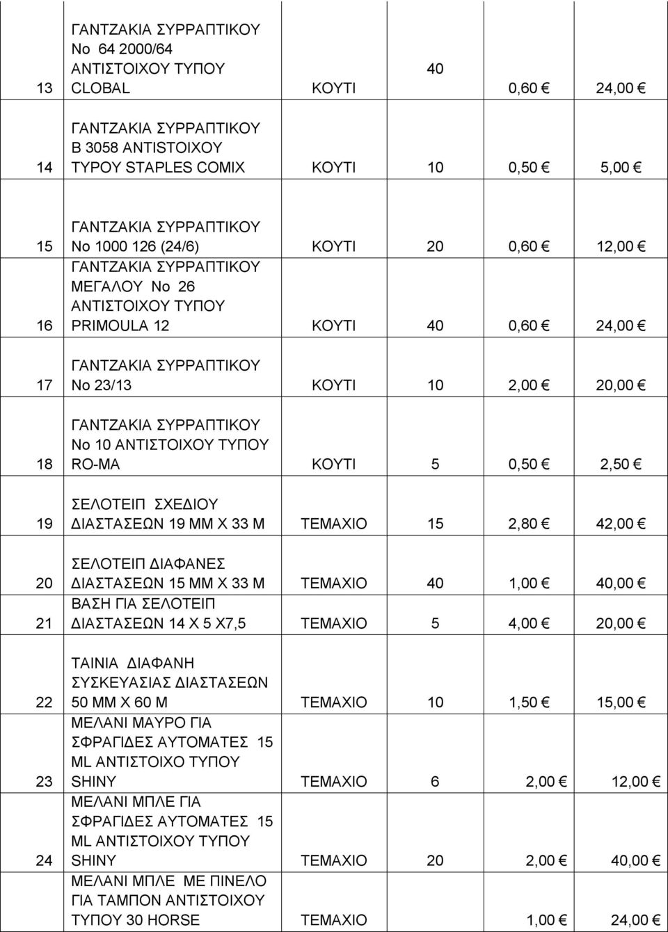 33 M ΤΕΜΑΧΙΟ 40 1,00 40,00 ΒΑΣH ΓΙΑ ΣΕΛΟΤΕΙΠ ΔΙΑΣΤΑΣΕΩΝ 14 Χ 5 Χ7,5 ΤΕΜΑΧΙΟ 5 4,00 20,00 ΤΑΙΝΙΑ ΔΙΑΦΑΝΗ Σ ΔΙΑΣΤΑΣΕΩΝ 50 MM X 60 M ΤΕΜΑΧΙΟ 10 1,50 15,00 ΜΕΛΑΝΙ ΜΑΥΡΟ ΓΙΑ ΣΦΡΑΓΙΔΕΣ ΑΥΤΟΜΑΤΕΣ