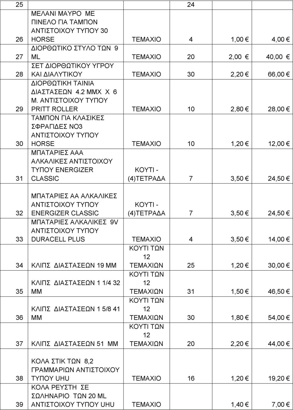 PRITT ROLLER ΤΕΜΑΧΙΟ 10 2,80 28,00 30 ΤΑΜΠΟΝ ΓΙΑ ΚΛΑΣΙΚΕΣ ΣΦΡΑΓΙΔΕΣ ΝΟ3 HORSE ΤΕΜΑΧΙΟ 10 1,20,00 31 ΜΠΑΤΑΡΙΕΣ ΑΑΑ ΑΛΚΑΛΙΚΕΣ ΑΝΤΙΣΤΟΙΧΟΥ ΤΥΠΟΥ ENERGIZER CLASSIC ΚΟΥΤΙ - (4)ΤΕΤΡΑΔΑ 7 3,50 24,50 32