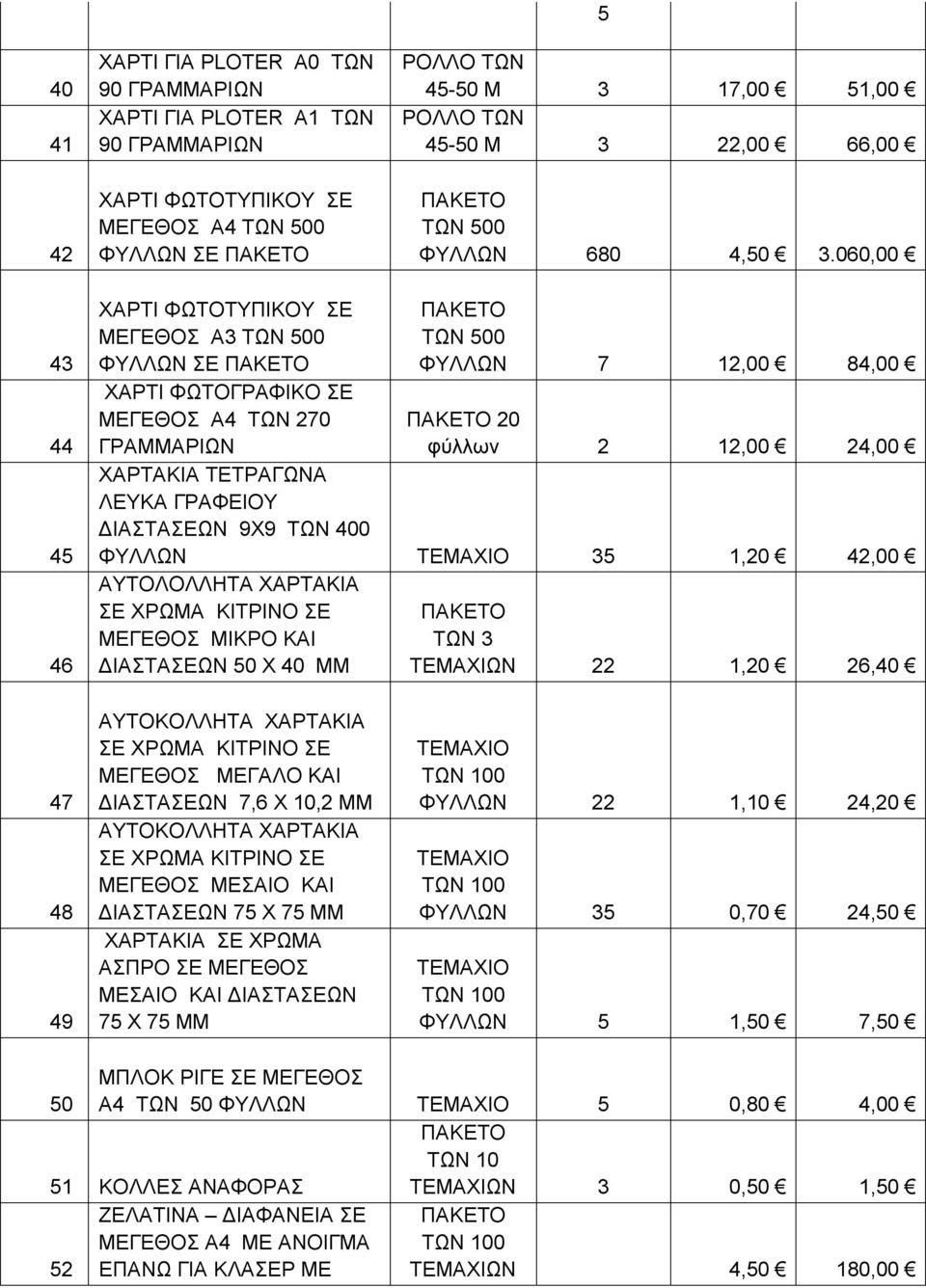 060,00 43 44 45 46 ΧΑΡΤΙ ΦΩΤΟΤΥΠΙΚΟΥ ΣΕ ΜΕΓΕΘΟΣ Α3 ΤΩΝ 500 ΦΥΛΛΩΝ ΣΕ XAΡΤΙ ΦΩΤΟΓΡΑΦΙΚΟ ΣΕ ΜΕΓΕΘΟΣ Α4 ΤΩΝ 270 ΓΡΑΜΜΑΡΙΩΝ ΧΑΡΤΑΚΙΑ ΤΕΤΡΑΓΩΝΑ ΛΕΥΚΑ ΓΡΑΦΕΙΟΥ ΔΙΑΣΤΑΣΕΩΝ 9Χ9 ΤΩΝ 400 ΤΩΝ 500 ΦΥΛΛΩΝ 7,00