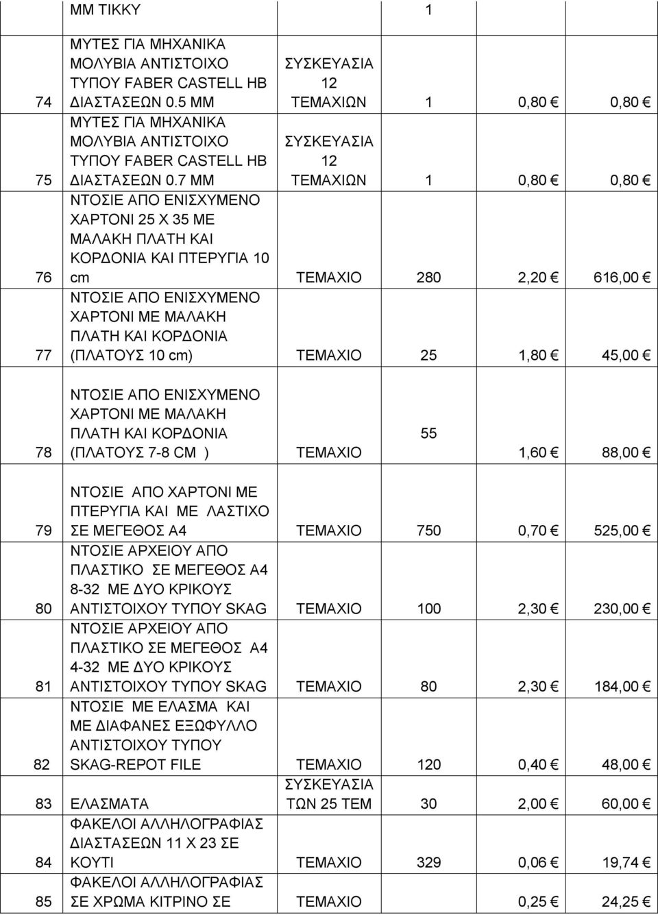 ΠΛΑΤΗ ΚΑΙ ΚΟΡΔΟΝΙΑ (ΠΛΑΤΟΥΣ 10 cm) ΤΕΜΑΧΙΟ 25 1,80 45,00 78 ΝΤΟΣΙΕ ΑΠΟ ΕΝΙΣΧΥΜΕΝΟ ΧΑΡΤΟΝΙ ΜΕ ΜΑΛΑΚΗ ΠΛΑΤΗ ΚΑΙ ΚΟΡΔΟΝΙΑ (ΠΛΑΤΟΥΣ 7-8 CM ) ΤΕΜΑΧΙΟ 55 1,60 88,00 79 ΝΤΟΣΙΕ ΑΠΟ ΧΑΡΤΟΝΙ ΜΕ ΠΤΕΡΥΓΙΑ ΚΑΙ ΜΕ