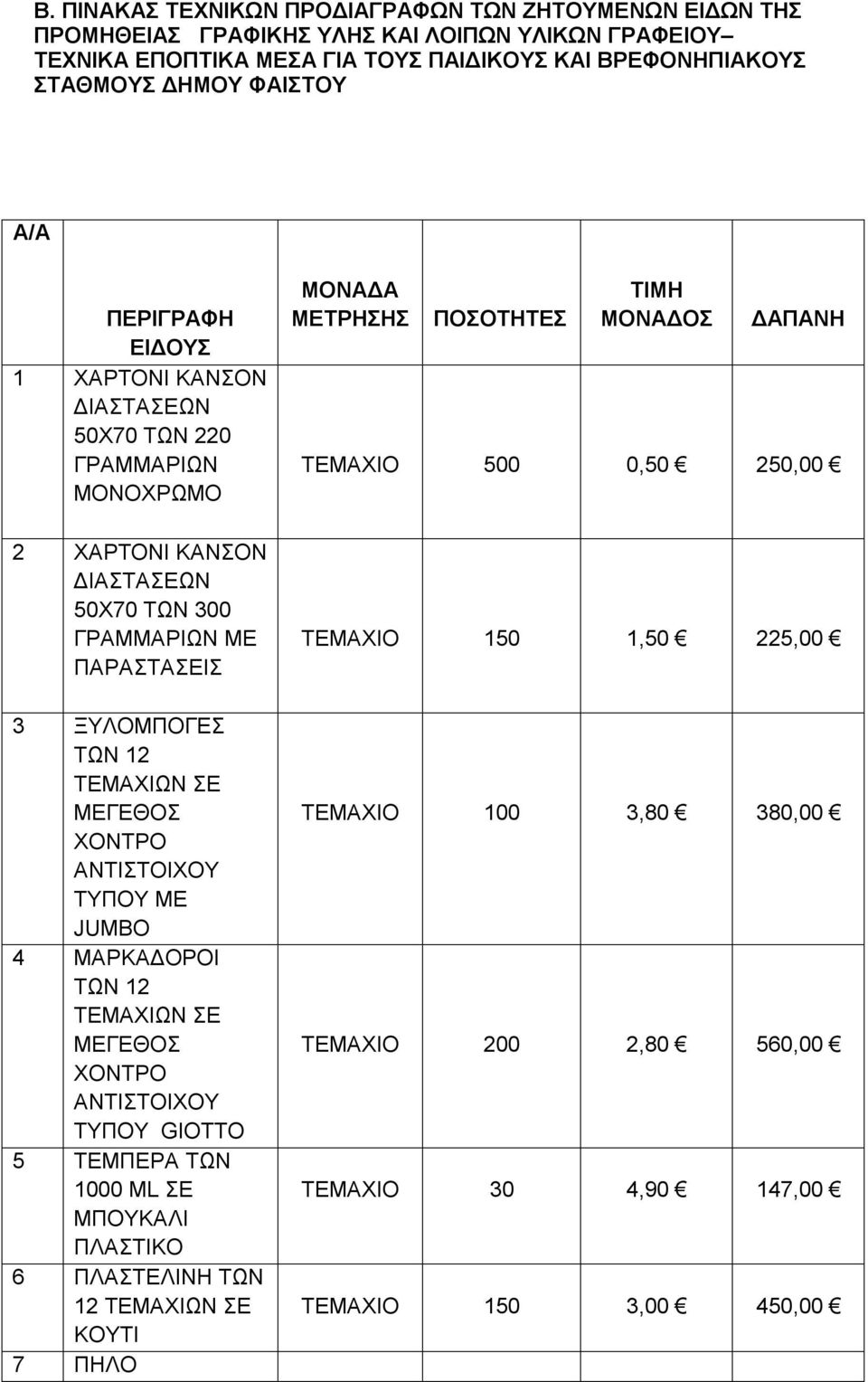 ΜΕΓΕΘΟΣ ΧΟΝΤΡΟ ΑΝΤΙΣΤΟΙΧΟΥ ΤΥΠΟΥ ΜΕ JUMBO 4 ΜΑΡΚΑΔΟΡΟΙ ΤΩΝ ΤΕΜΑΧΙΩΝ ΣΕ ΜΕΓΕΘΟΣ ΧΟΝΤΡΟ ΑΝΤΙΣΤΟΙΧΟΥ ΤΥΠΟΥ GIOTTO 5 ΤΕΜΠΕΡΑ ΤΩΝ 1000 ΜL ΣΕ ΜΠΟΥΚΑΛΙ ΠΛΑΣΤΙΚΟ 6 ΠΛΑΣΤΕΛΙΝΗ ΤΩΝ ΤΕΜΑΧΙΩΝ ΣΕ ΚΟΥΤΙ