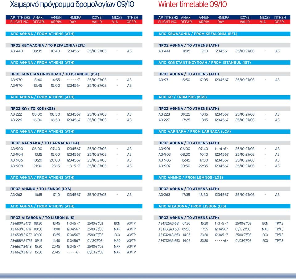 KOS (KGS) ΠΡΟΣ ΚΩ / TO KOS (KGS) A3-222 08:00 08:50 1234567 25/10-27/03 - A3 A3-226 16:00 16:50 1234567 25/10-27/03 - A3 A3-223 09:25 10:15 1234567 25/10-27/03 - A3 A3-227 17:25 18:15 1234567