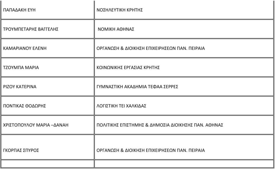 ΠΕΙΡΑΙΑ ΤΖΟΥΜΠΑ ΜΑΡΙΑ ΚΟΙΝΩΝΙΚΗΣ ΕΡΓΑΣΙΑΣ ΚΡΗΤΗΣ ΡΙΖΟΥ ΚΑΤΕΡΙΝΑ ΓΥΜΝΑΣΤΙΚΗ ΑΚΑΔΗΜΙΑ ΤΕΦΑΑ ΣΕΡΡΕΣ