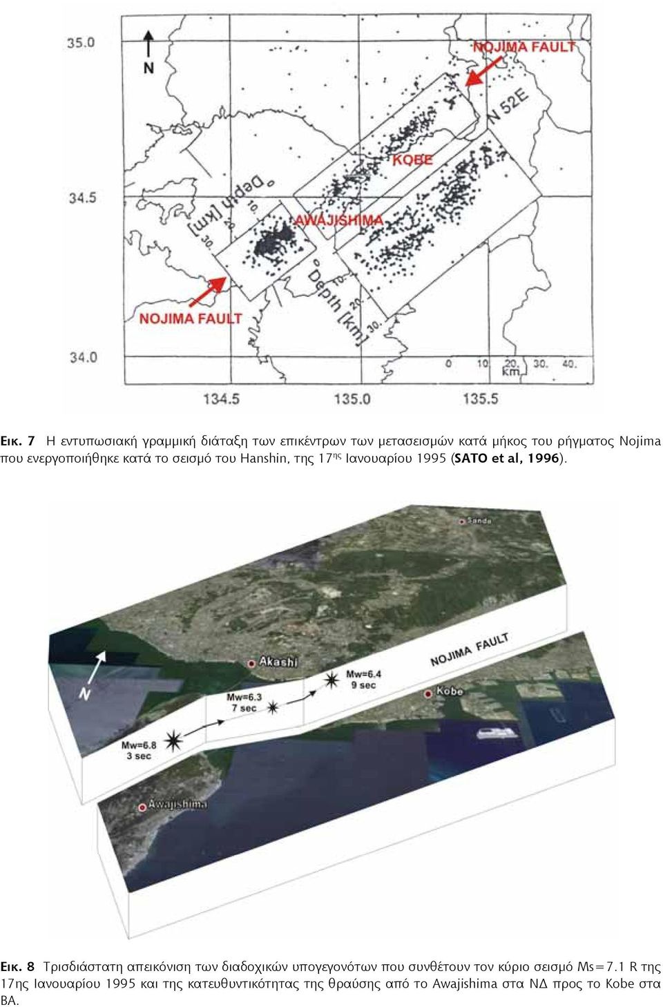 8 Τρισδιάστατη απεικόνιση των διαδοχικών υπογεγονότων που συνθέτουν τον κύριο σεισμό Ms=7.