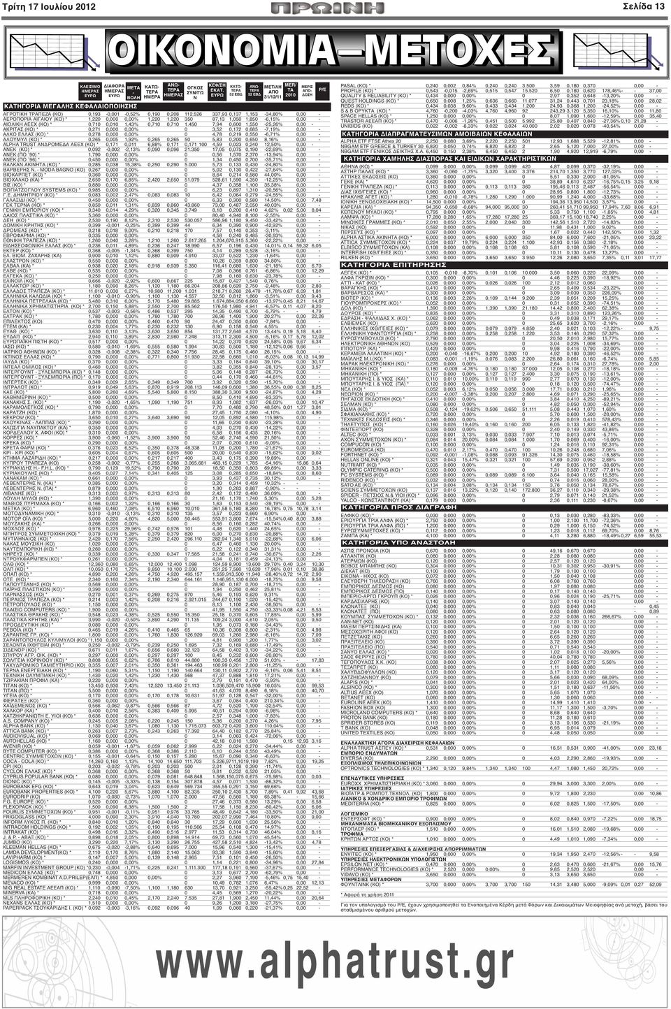 526 337,93 0,137 1,153-34,80% 0,00 - ΑΕΡΟΠΟΡΙΑ ΑΙΓΑΙΟΥ (ΚΟ) * 1,220 0,000 0,00% 1,220 1,220 350 87,13 1,050 1,850-6,15% 0,00 - ΑΙΟΛΙΚΗ ΑΕΕΧ (ΚΟ) * 0,710 0,010 1,43% 0,710 0,710 1.