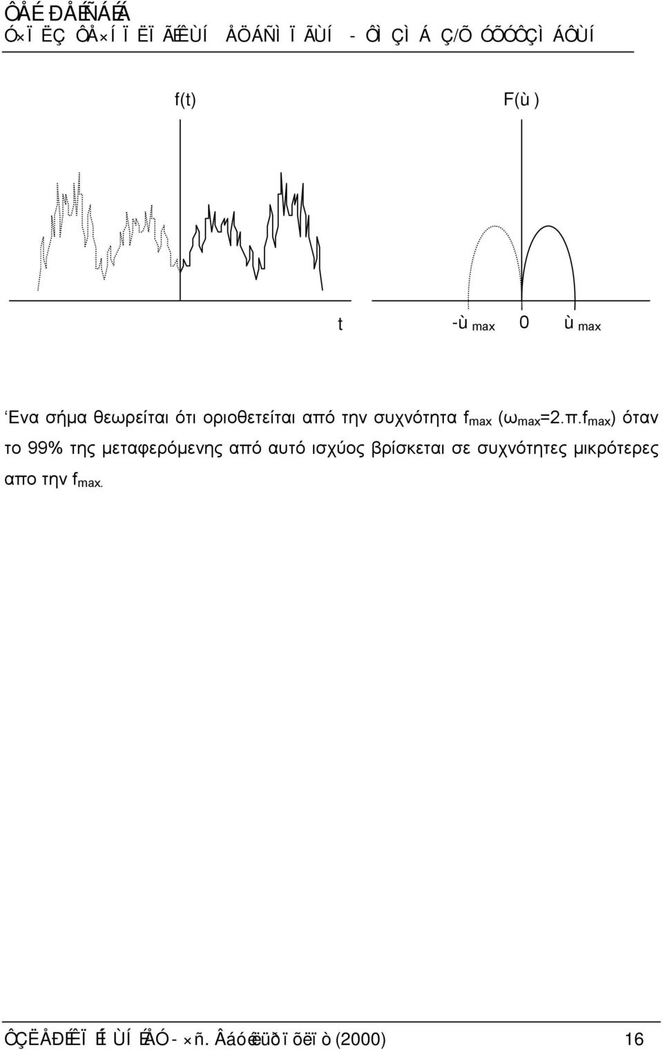 συχνότητα f max (ω max =.π.