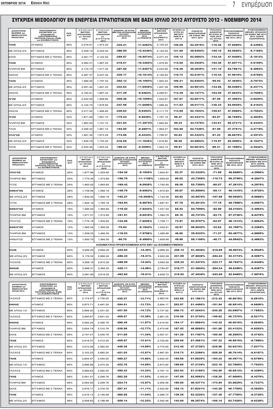 1812% 40% 2,082.21 1,867.20-215.01-10.3260% 1,979.85 112.65 52.3929% -102.36 47.6071% -4.9159% 40% 2,174.70 1,917.20-257.50-11.8407% 2,033.60 116.40 45.2039% -141.10 54.7961% -6.4883% 2 40% 2,267.