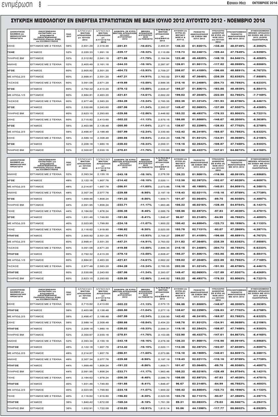 4069% 2 52% 2,405.49 2,161.16-244.33-10.16% 2,287.97 126.81 51.9011% -117.52 48.0989% -4.8855% 60% 2,905.92 2,501.20-404.72-13.93% 2,709.27 208.07 51.4109% -196.65 48.5891% -6.7672% 2/3 60% 2,998.