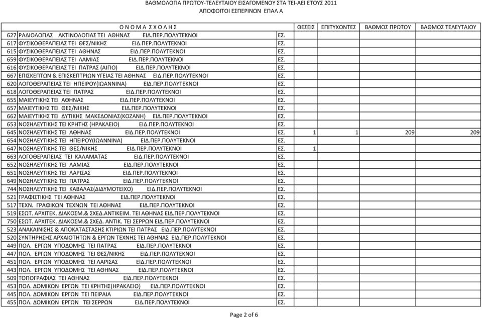 ΠΕΡ.ΠΟΛΥΤΕΚΝΟΙ ΕΣ. 655 ΜΑΙΕΥΤΙΚΗΣ ΤΕΙ ΑΘΗΝΑΣ ΕΙΔ.ΠΕΡ.ΠΟΛΥΤΕΚΝΟΙ ΕΣ. 657 ΜΑΙΕΥΤΙΚΗΣ ΤΕΙ ΘΕΣ/ΝΙΚΗΣ ΕΙΔ.ΠΕΡ.ΠΟΛΥΤΕΚΝΟΙ ΕΣ. 662 ΜΑΙΕΥΤΙΚΗΣ ΤΕΙ ΔΥΤΙΚΗΣ ΜΑΚΕΔΟΝΙΑΣ(ΚΟΖΑΝΗ) ΕΙΔ.ΠΕΡ.ΠΟΛΥΤΕΚΝΟΙ ΕΣ. 653 ΝΟΣΗΛΕΥΤΙΚΗΣ ΤΕΙ ΚΡΗΤΗΣ (ΗΡΑΚΛΕΙΟ) ΕΙΔ.
