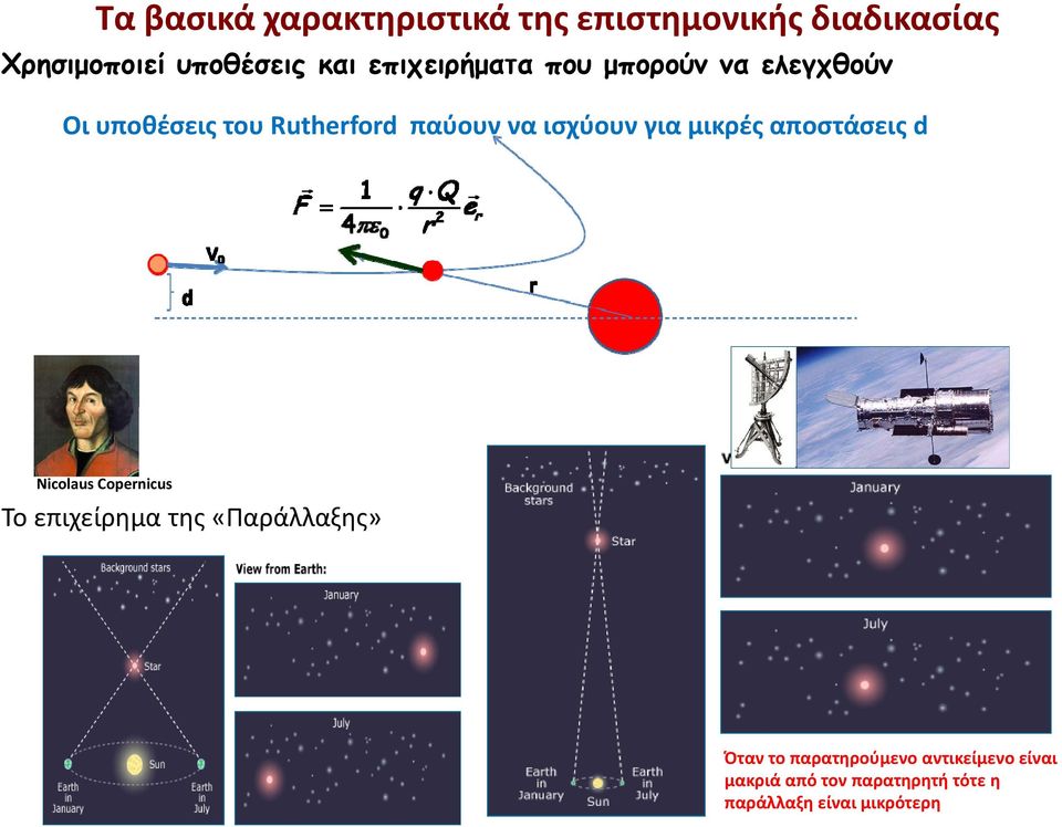 για μικρές αποστάσεις d Nicolaus Copernicus Το επιχείρημα της «Παράλλαξης» Π ξ Όταν