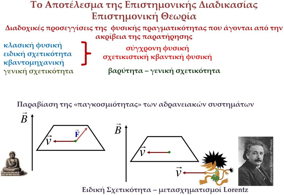 σχετικότητα σχετικιστική κβαντική φυσική κβαντομηχανική γενική σχετικότητα βαρύτητα γενική σχετικότητα