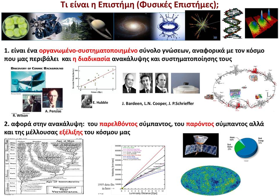 διαδικασία ανακάλυψης και συστηματοποίησης τους E. Hubble J. Bardeen, L.N. Cooper, J. Ρ.Schrieffer R.