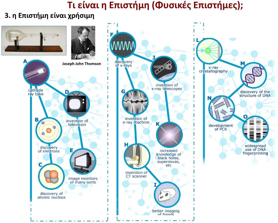 3. η Επιστήμη είναι