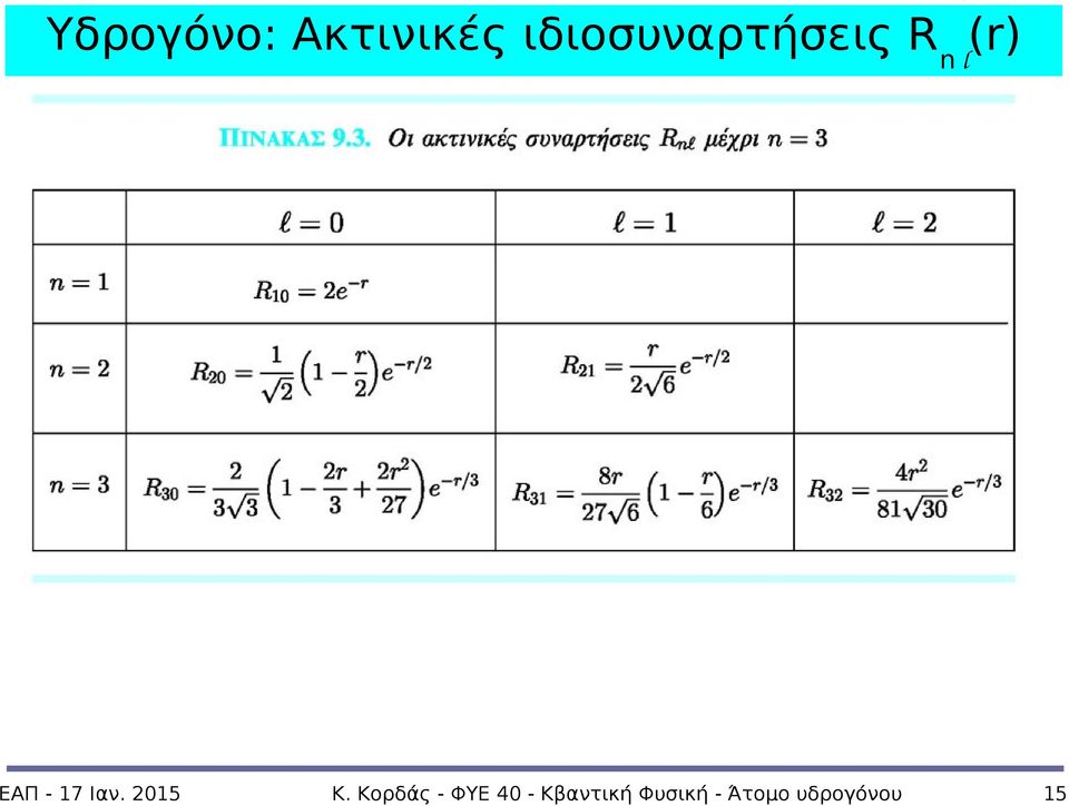 ιδιοσυναρτήσεις