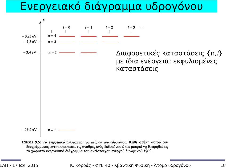 με ίδια ενέργεια: εκφυλισμένες