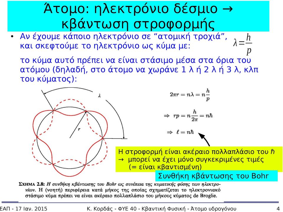 ατόμου (δηλαδή, στο άτομο να χωράνε 1 λ ή λ ή 3 λ, κλπ του κύματος): Η στροφορμή είναι ακέραιο