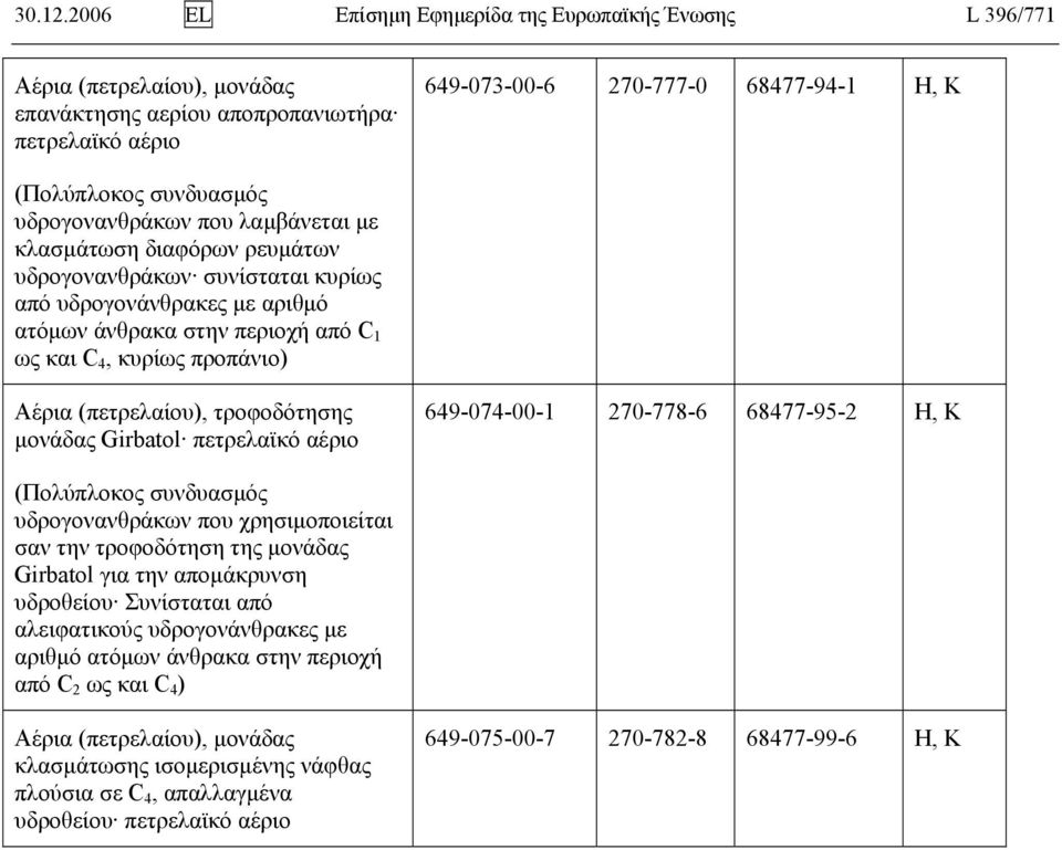 λαμβάνεται με κλασμάτωση διαφόρων ρευμάτων υδρογονανθράκων συνίσταται κυρίως από υδρογονάνθρακες με αριθμό ατόμων άνθρακα στην περιοχή από C 1 ως και C 4, κυρίως προπάνιο) Αέρια (πετρελαίου),