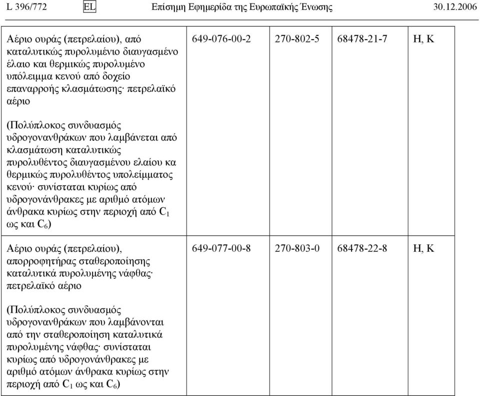 68478-21-7 Η, K υδρογονανθράκων που λαμβάνεται από κλασμάτωση καταλυτικώς πυρολυθέντος διαυγασμένου ελαίου κα θερμικώς πυρολυθέντος υπολείμματος κενού συνίσταται κυρίως από άνθρακα κυρίως στην