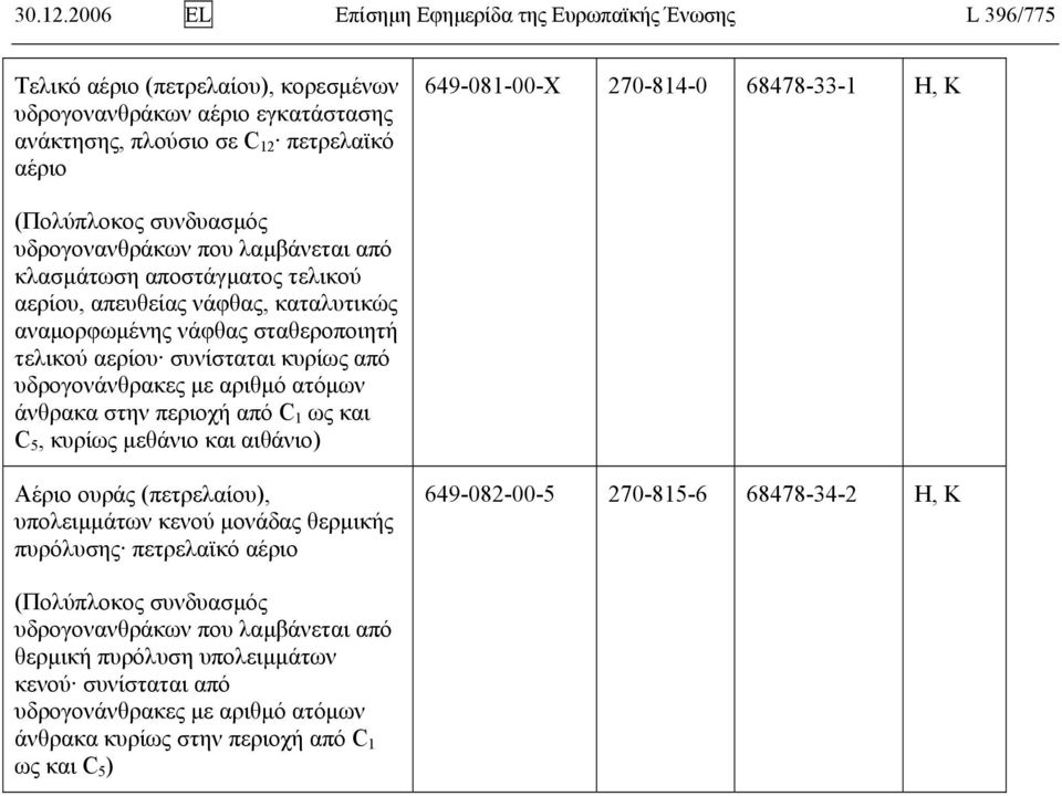 649-081-00-X 270-814-0 68478-33-1 Η, K υδρογονανθράκων που λαμβάνεται από κλασμάτωση αποστάγματος τελικού αερίου, απευθείας νάφθας, καταλυτικώς αναμορφωμένης νάφθας σταθεροποιητή