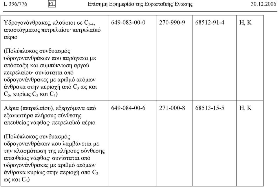 απόσταξη και συμπύκνωση αργού πετρελαίου συνίσταται από άνθρακα στην περιοχή από C 3 ως και C 5, κυρίως C 3 και C 4 ) Αέρια (πετρελαίου), εξερχόμενα από