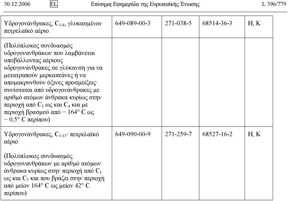 λαμβάνεται υποβάλλοντας αέριους υδρογονάνθρακες σε γλύκανση για να μετατραπούν μερκαπτάνες ή να απομακρυνθούν όξινες προσμείξεις συνίσταται από υδρογονάνθρακες με αριθμό