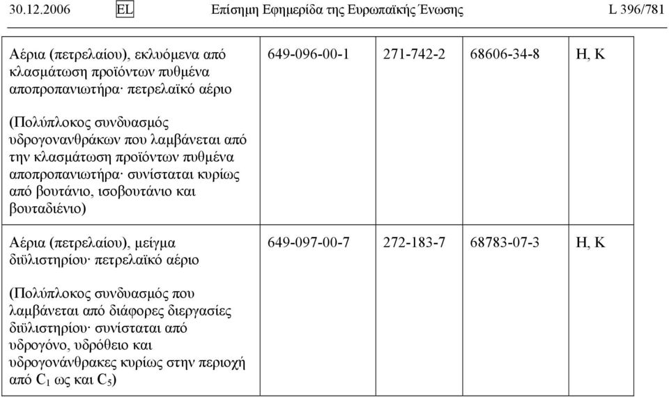 πετρελαϊκό αέριο 649-096-00-1 271-742-2 68606-34-8 Η, K υδρογονανθράκων που λαμβάνεται από την κλασμάτωση προϊόντων πυθμένα αποπροπανιωτήρα