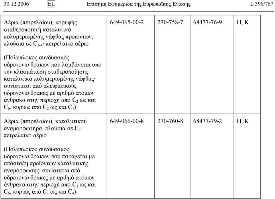 αέριο 649-065-00-2 270-758-7 68477-76-9 Η, K υδρογονανθράκων που λαμβάνεται από την κλασμάτωση σταθεροποίησης καταλυτικά πολυμερισμένης νάφθας συνίσταται από αλειφατικούς