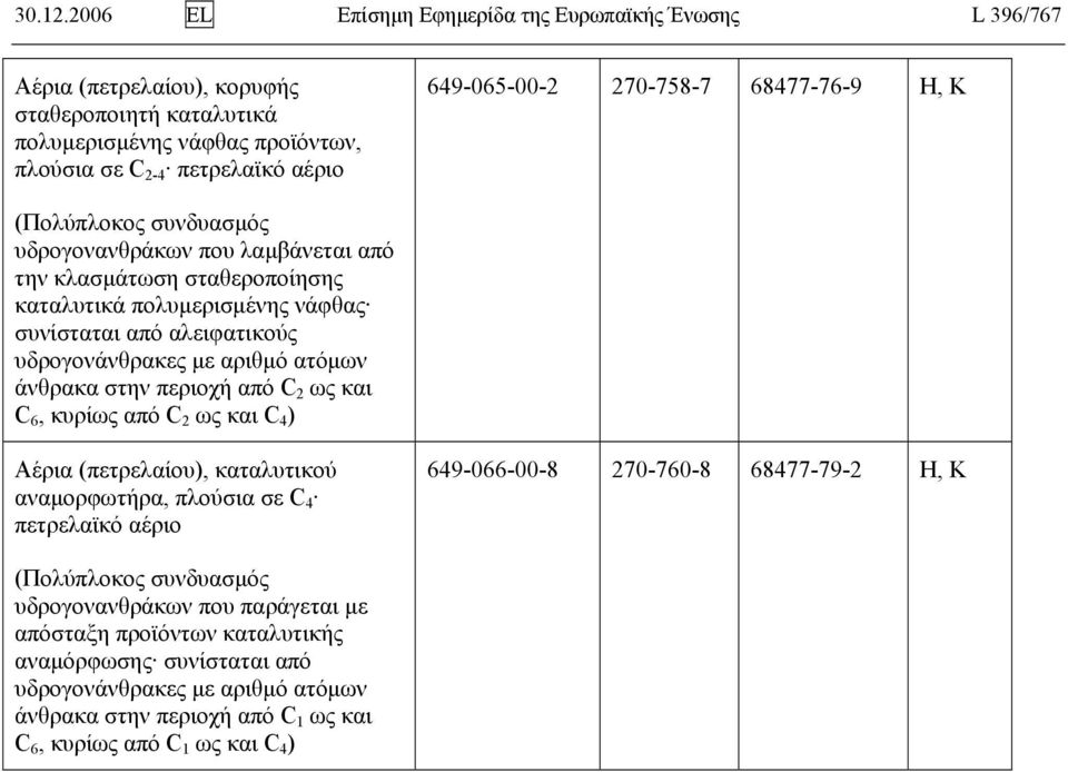 αέριο 649-065-00-2 270-758-7 68477-76-9 Η, K υδρογονανθράκων που λαμβάνεται από την κλασμάτωση σταθεροποίησης καταλυτικά πολυμερισμένης νάφθας συνίσταται από αλειφατικούς