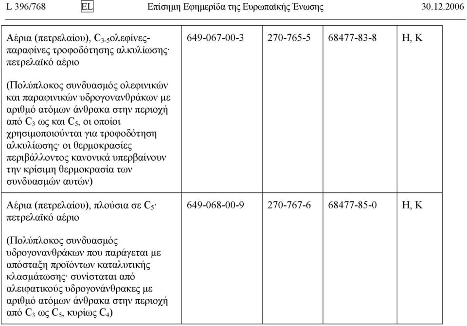 αριθμό ατόμων άνθρακα στην περιοχή από C 3 ως και C 5, οι οποίοι χρησιμοποιούνται για τροφοδότηση αλκυλίωσης οι θερμοκρασίες περιβάλλοντος κανονικά υπερβαίνουν την κρίσιμη