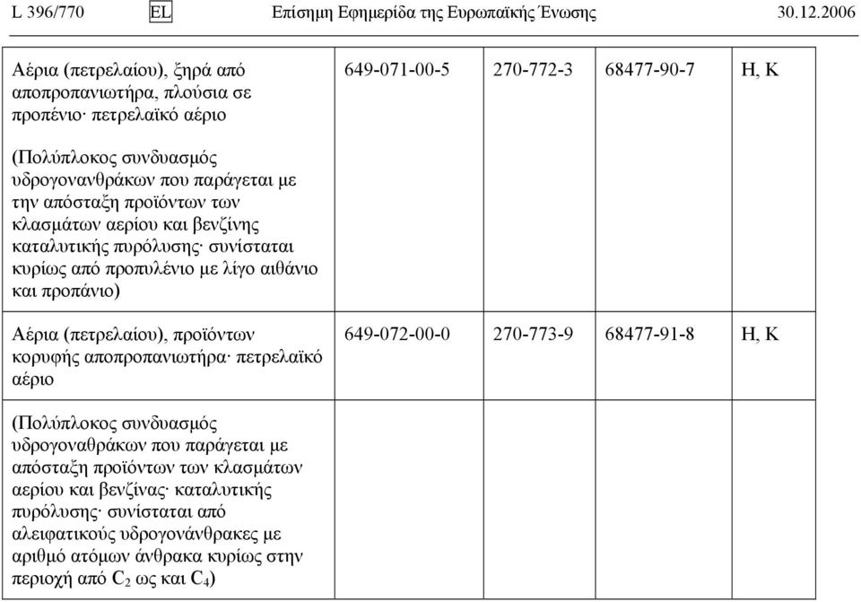 απόσταξη προϊόντων των κλασμάτων αερίου και βενζίνης καταλυτικής πυρόλυσης συνίσταται κυρίως από προπυλένιο με λίγο αιθάνιο και προπάνιο) Αέρια (πετρελαίου), προϊόντων