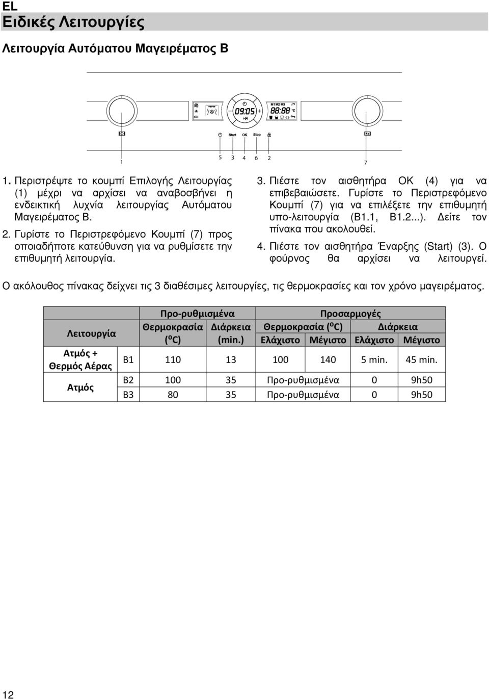 Γυρίστε το Περιστρεφόµενο Κουµπί () για να επιλέξετε την επιθυµητή υπο-λειτουργία (Β., Β.2...). είτε τον πίνακα που ακολουθεί. 4. Πιέστε τον αισθητήρα Έναρξης (Start) (3).