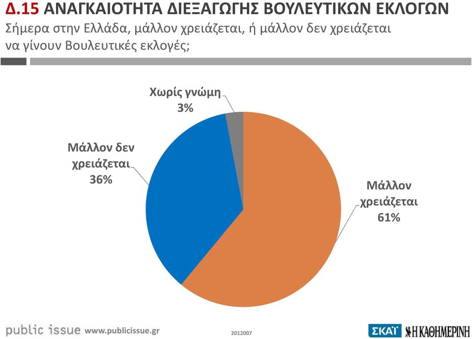 χρειάζεται να γίνουν Βουλευτικές εκλογές; Χωρίς