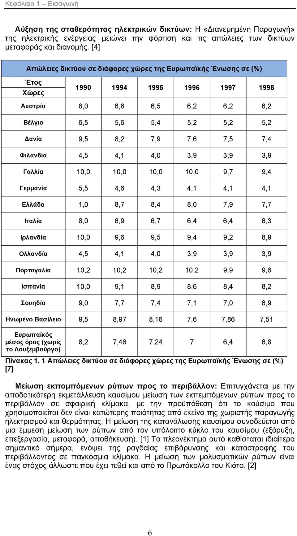 7,4 Φιλανδία 4,5 4,1 4,0 3,9 3,9 3,9 Γαλλία 10,0 10,0 10,0 10,0 9,7 9,4 Γερμανία 5,5 4,6 4,3 4,1 4,1 4,1 Ελλάδα 1,0 8,7 8,4 8,0 7,9 7,7 Ιταλία 8,0 6,9 6,7 6,4 6,4 6,3 Ιρλανδία 10,0 9,6 9,5 9,4 9,2