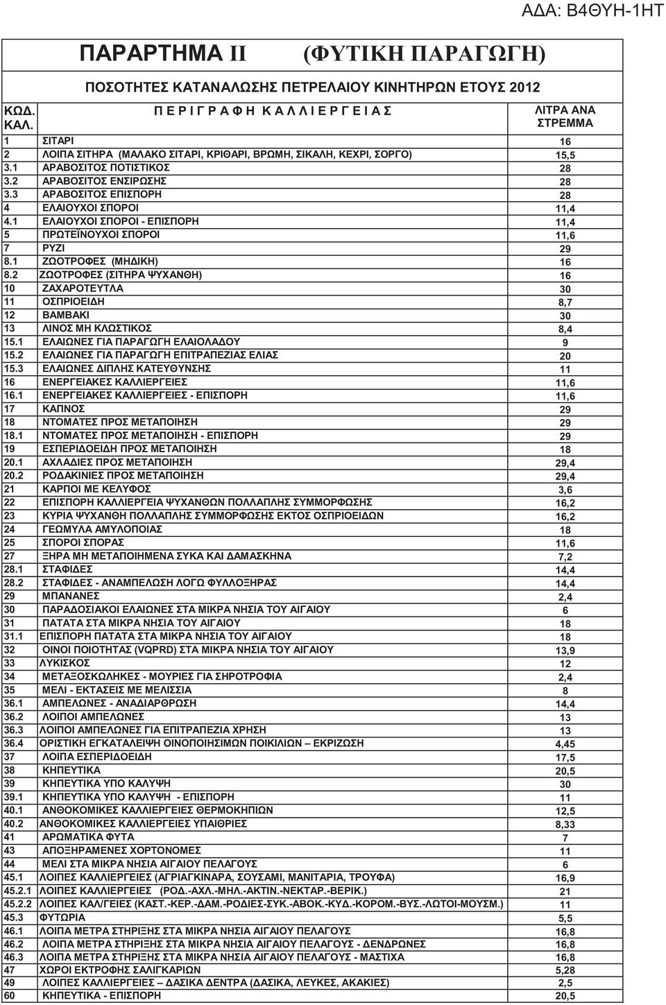 3.1 ΑΡΑΒΟΣΙΤΟΣ ΠΟΤΙΣΤΙΚΟΣ 28 3.2 ΑΡΑΒΟΣΙΤΟΣ ΕΝΣΙΡΩΣΗΣ 28 3.3 ΑΡΑΒΟΣΙΤΟΣ ΕΠΙΣΠΟΡΗ 28 4 ΕΛΑΙΟΥΧΟΙ ΣΠΟΡΟΙ 11,4 4.1 ΕΛΑΙΟΥΧΟΙ ΣΠΟΡΟΙ - ΕΠΙΣΠΟΡΗ 11,4 5 ΠΡΩΤΕΪΝΟΥΧΟΙ ΣΠΟΡΟΙ 11,6 7 ΡΥΖΙ 29 8.