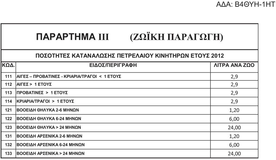 ΠΡΟΒΑΤΙΝΕΣ > 1 ΕΤΟΥΣ 2,9 114 ΚΡΙΑΡΙΑ/ΤΡΑΓΟΙ > 1 ΕΤΟΥΣ 2,9 121 ΒΟΟΕΙΔΗ ΘΗΛΥΚΑ 2-6 ΜΗΝΩΝ 1,20 122 ΒΟΟΕΙΔΗ ΘΗΛΥΚΑ 6-24