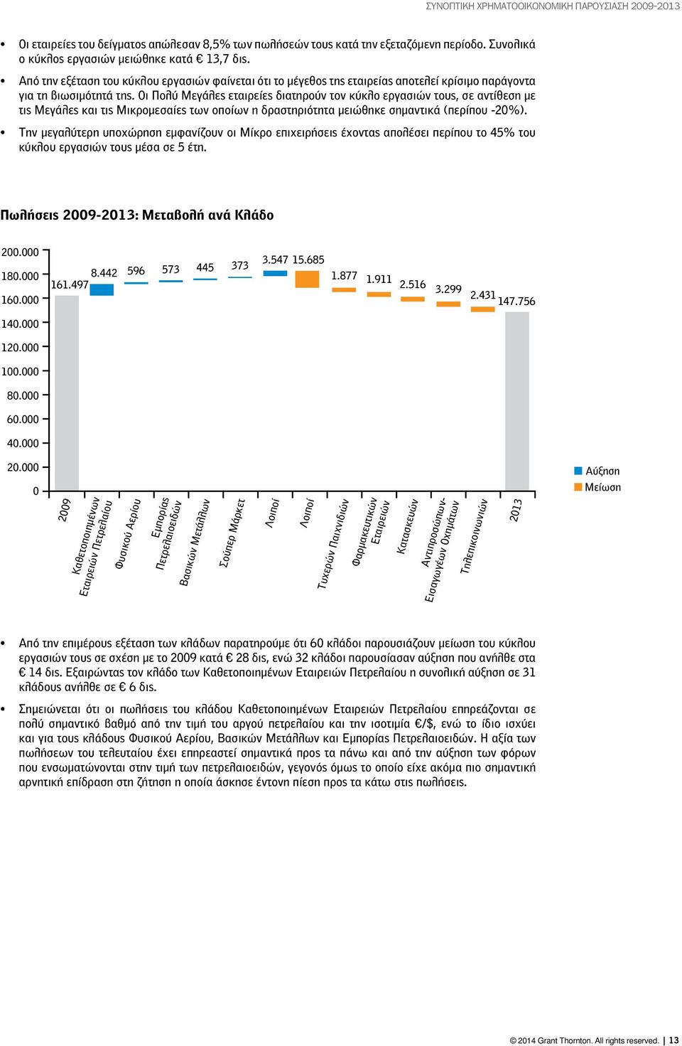 Οι Πολύ Μεγάλες εταιρείες διατηρούν τον κύκλο εργασιών τους, σε αντίθεση με τις Μεγάλες και τις Μικρομεσαίες των οποίων η δραστηριότητα μειώθηκε σημαντικά (περίπου -20%).