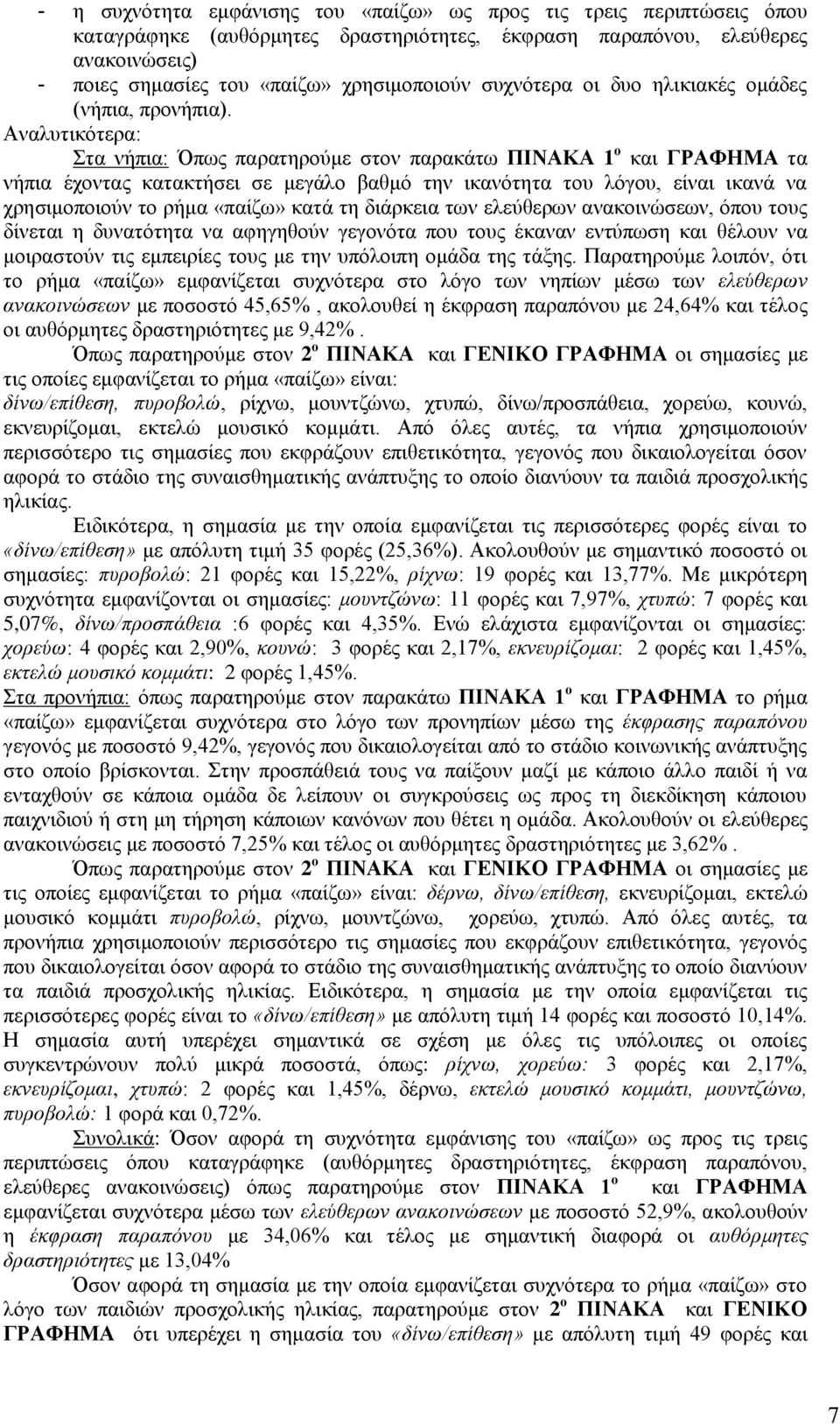 Αλαιπηηθφηεξα: ηα λήπηα: Όπσο παξαηεξνχκε ζηνλ παξαθάησ ΠΙΝΑΚΑ 1 ν θαη ΓΡΑΦΗΜΑ ηα λήπηα έρνληαο θαηαθηήζεη ζε κεγάιν βαζκφ ηελ ηθαλφηεηα ηνπ ιφγνπ, είλαη ηθαλά λα ρξεζηκνπνηνχλ ην ξήκα «παίδσ» θαηά