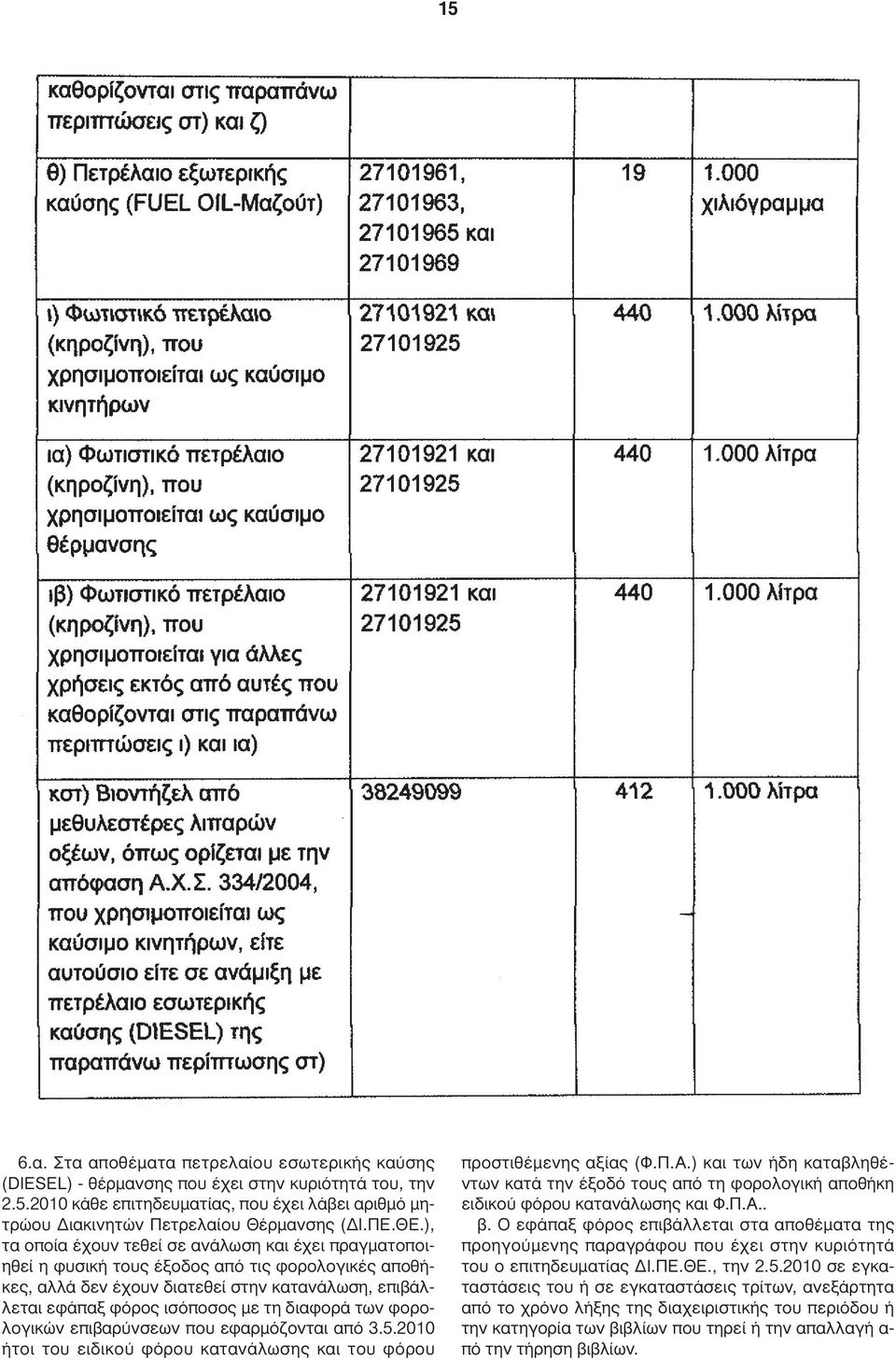 ), τα οποία έχουν τεθεί σε ανάλωση και έχει πραγµατοποιηθεί η φυσική τους έξοδος από τις φορολογικές αποθήκες, αλλά δεν έχουν διατεθεί στην κατανάλωση, επιβάλλεται εφάπαξ φόρος ισόποσος µε τη διαφορά