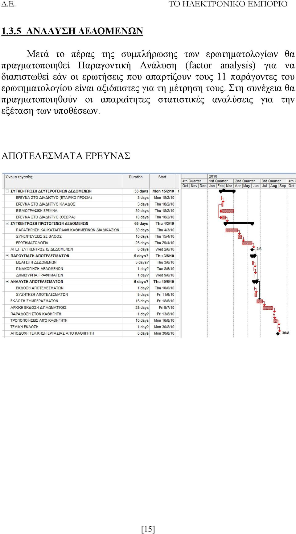 παράγοντες του ερωτηματολογίου είναι αξιόπιστες για τη μέτρηση τους.