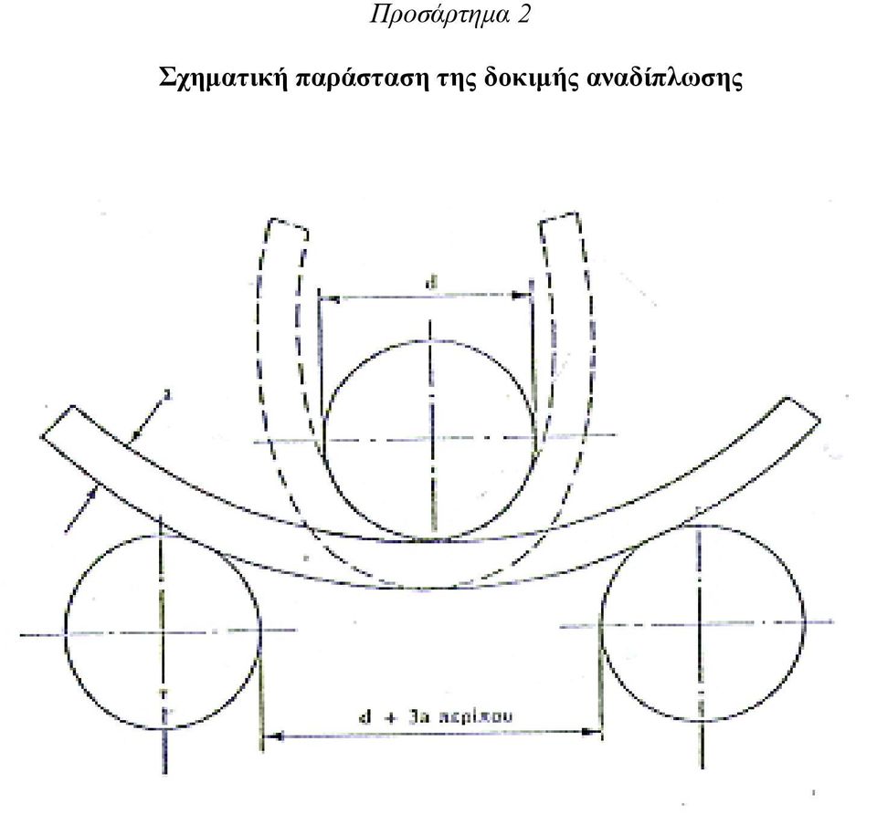 παράσταση της