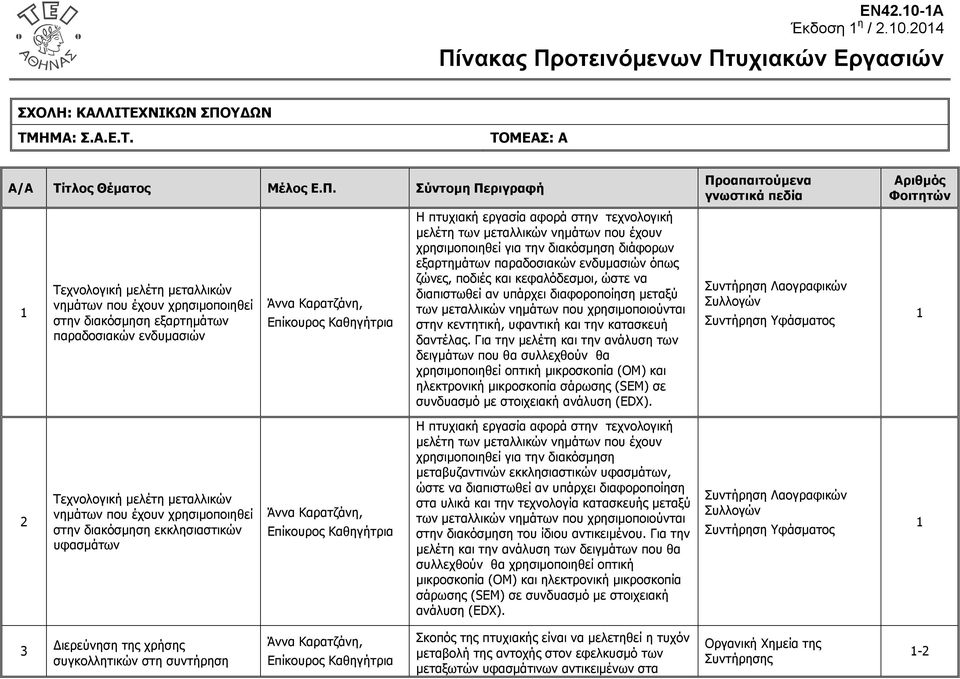 Σύντοµη Περιγραφή Τεχνολογική µελέτη µεταλλικών νηµάτων που έχουν χρησιµοποιηθεί στην διακόσµηση εξαρτηµάτων παραδοσιακών ενδυµασιών Άννα Καρατζάνη, Επίκουρος Η πτυχιακή εργασία αφορά στην