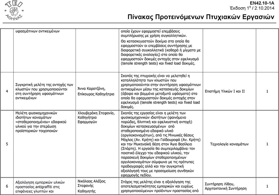 εφελκυσµό (tensile strength tests) και fixed load δοκιµές.
