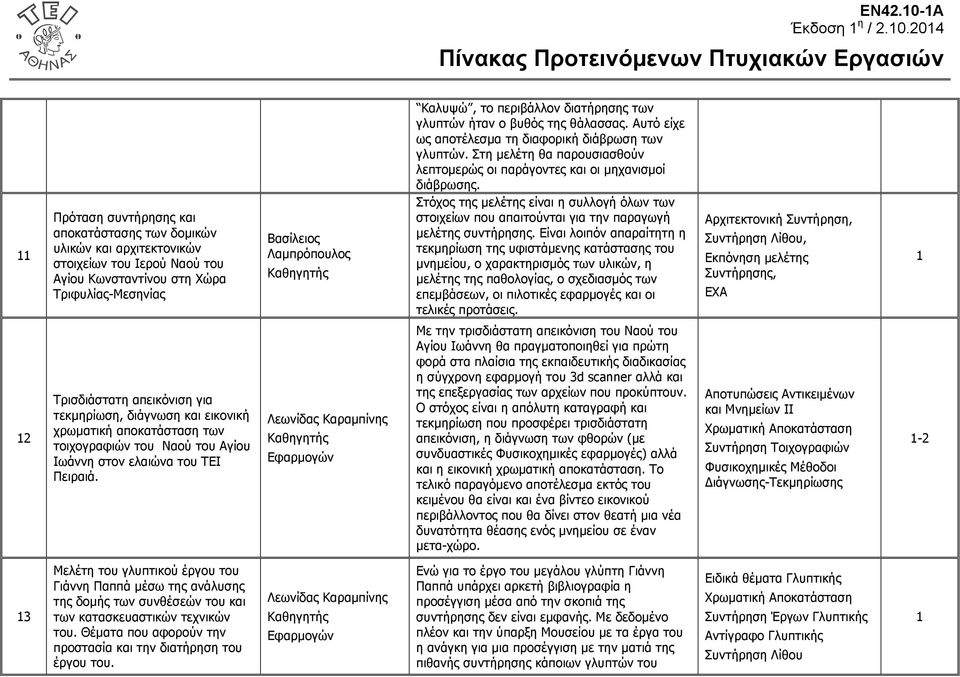 204 Πρόταση συντήρησης και αποκατάστασης των δοµικών υλικών και αρχιτεκτονικών στοιχείων του Ιερού Ναού του Αγίου Κωνσταντίνου στη Χώρα Τριφυλίας-Μεσηνίας Βασίλειος Λαµπρόπουλος Καλυψώ, το περιβάλλον