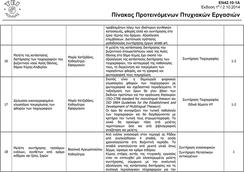 204 6 7 8 Μελέτη της κατάστασης διατήρησης των τοιχογραφιών του βυζαντινού ναού Αγίας Θέκλης, δήµου Κύµης-Αλιβερίου Δίγλωσσο εικονογραφηµένο γλωσσάριο τεκµηρίωσης των φθορών των τοιχογραφιών Μελέτη