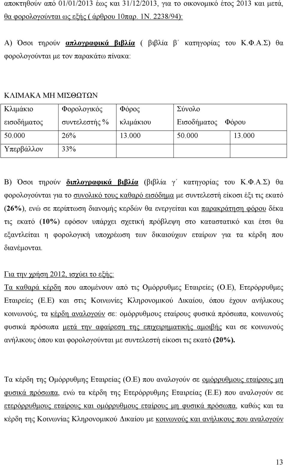 000 26% 13.000 50.000 13.000 Υπερβάλλον 33% Β) Όσοι τηρούν διπλογραφικά βιβλία (βιβλία γ κατηγορίας του Κ.Φ.Α.