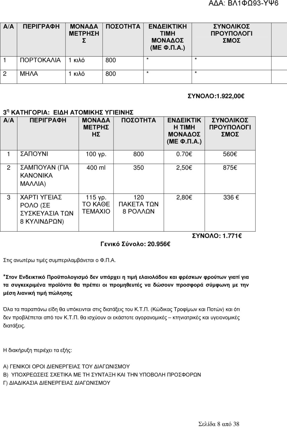 70 560 2 ΣΑΜΠΟΥΑΝ (ΓΙΑ ΚΑΝΟΝΙΚΑ ΜΑΛΛΙΑ) 400 ml 350 2,50 875 3 ΧΑΡΤΙ ΥΓΕΙΑΣ ΡΟΛΟ (ΣΕ ΣΥΣΚΕΥΑΣΙΑ ΤΩΝ 8 ΚΥΛΙΝ ΡΩΝ) 115 γρ. ΤΟ ΚΑΘΕ ΤΕΜΑΧΙΟ 120 ΠΑΚΕΤΑ ΤΩΝ 8 ΡΟΛΛΩΝ 2,80 336 Γενικό Σύνολο: 20.