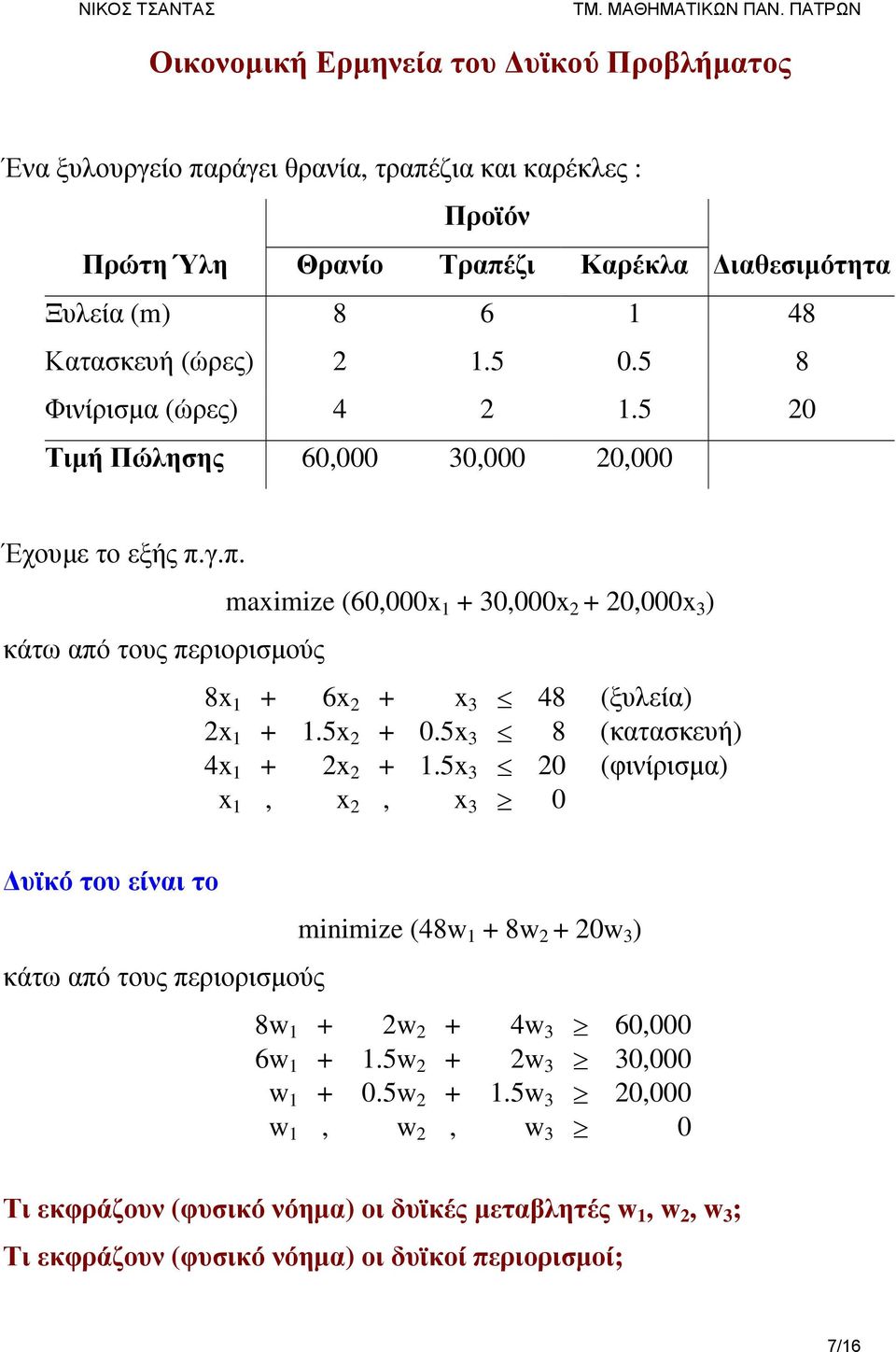 γ.π. maimize (60,000 1 + 30,000 2 + 20,000 3 ) 8 1 + 6 2 + 3 48 (ξυλεία) 2 1 + 1.5 2 + 0.5 3 8 (κατασκευή) 4 1 + 2 2 + 1.