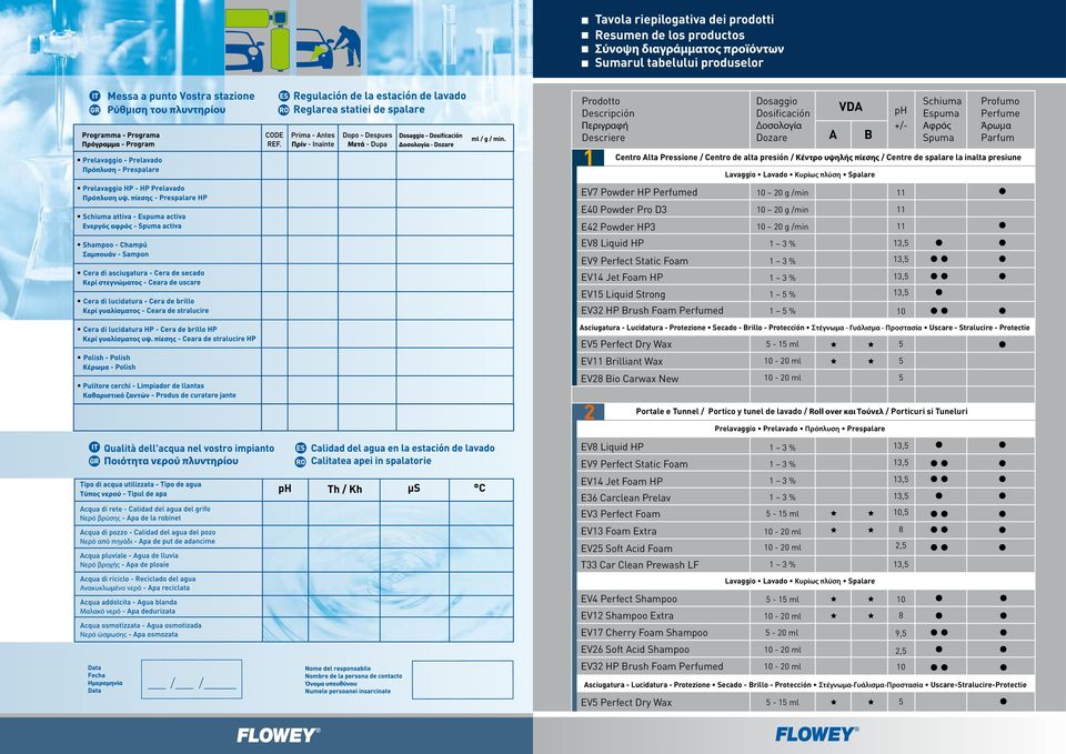 Κυρίως πλύση Spalare EV7 Powder HP Perfumed 10 20 g /min 11 E40 Powder Pro D3 E42 Powder HP3 EV8 Liquid HP EV9 Perfect Static Foam EV14 Jet Foam HP EV1 Liquid Strong EV32 HP Brush Foam Perfumed 10 20