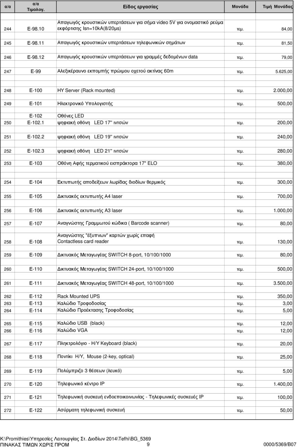 79,00 247 Ε-99 Αλεξικέραυνο εκποµπής πρώιµου οχετού ακτίνας 60m τεµ. 5.625,00 248 Ε-100 ΗΥ Server (Rack mounted) τεµ. 2.000,00 249 Ε-101 Ηλεκτρονικό Υπολογιστής τεµ. 500,00 Ε-102 Οθόνες LED 250 Ε-102.