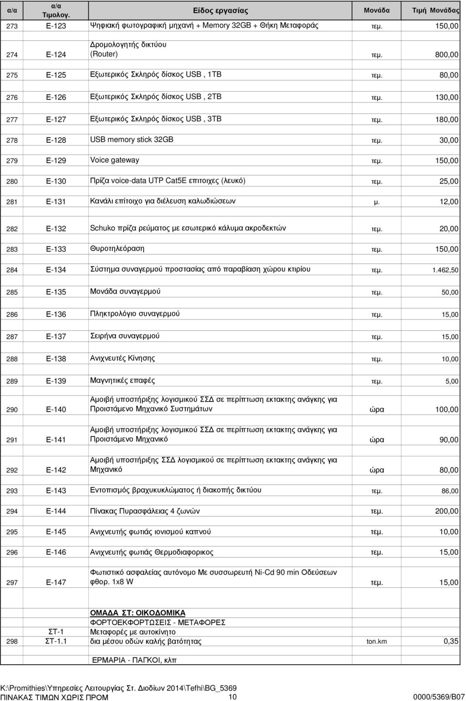 150,00 280 Ε-130 Πρίζα voice-data UTP Cat5E επιτοιχες (λευκό) τεµ. 25,00 281 Ε-131 Κανάλι επίτοιχο για διέλευση καλωδιώσεων µ. 12,00 282 Ε-132 Schuko πρίζα ρεύµατος µε εσωτερικό κάλυµα ακρoδεκτών τεµ.